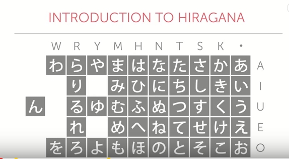 hiragana