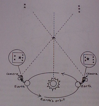 parallaxe_theorique.jpg