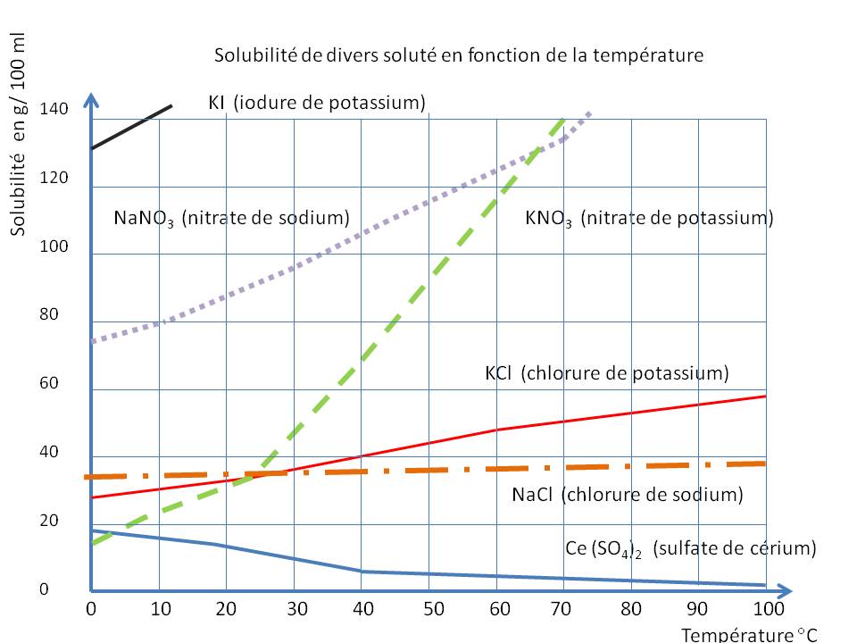 solubilte.jpg