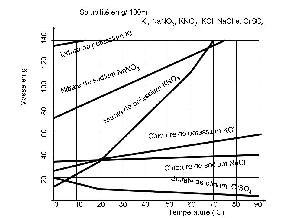 solubiliteb.jpg